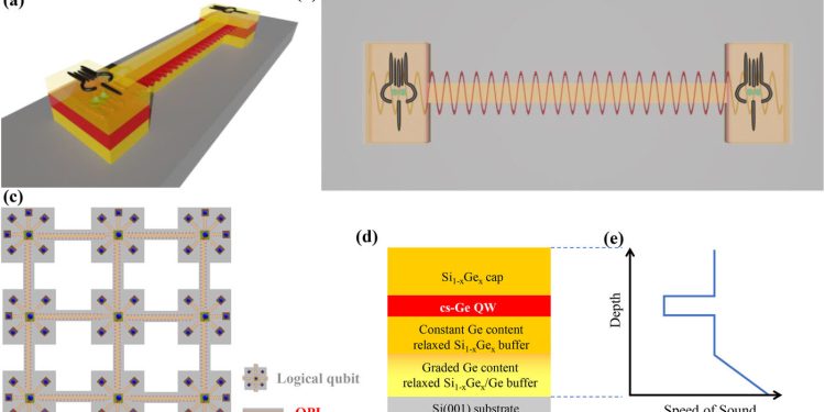 Neue Quantenchip-Architektur verbindet entfernte Qubits